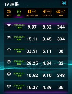 NOZOMI WIFIを契約 無制限 制限なし